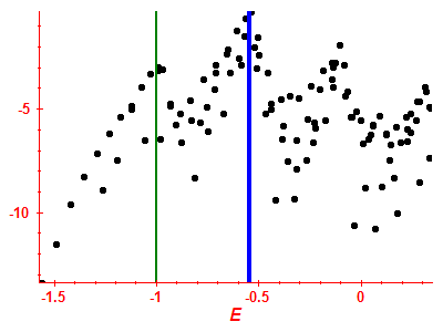 Strength function log